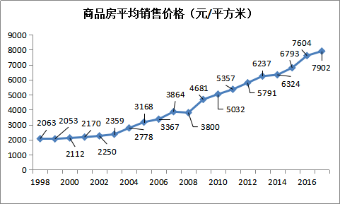 关于10年以来河南房价走势的信息