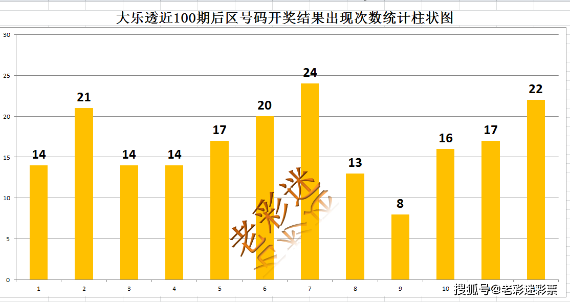 2021近100期大乐透走势_2021年超级大乐透最近50期走势图