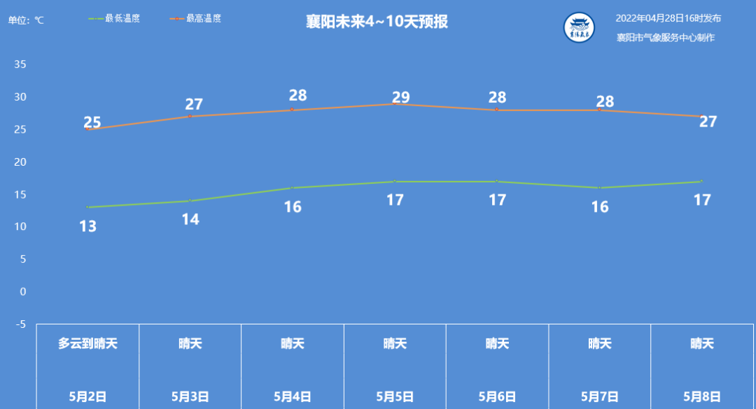 襄阳2022房价走势_2021年襄阳房价走势