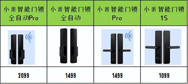 关于福建基础智能门锁价格走势的信息