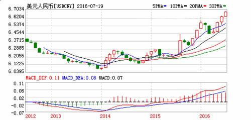 人民币兑美元三年汇率走势_人民币兑美元三年汇率走势分析