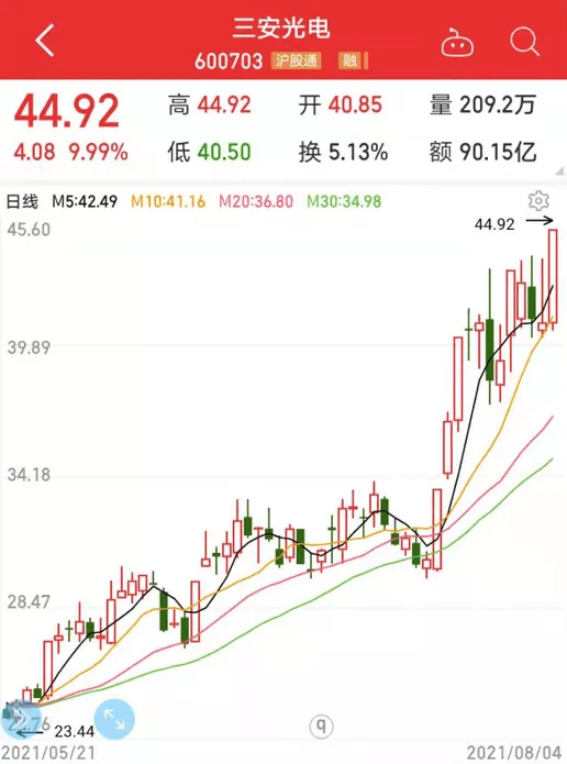 历史高价新股第二天走势_历史高价新股第二天走势预测