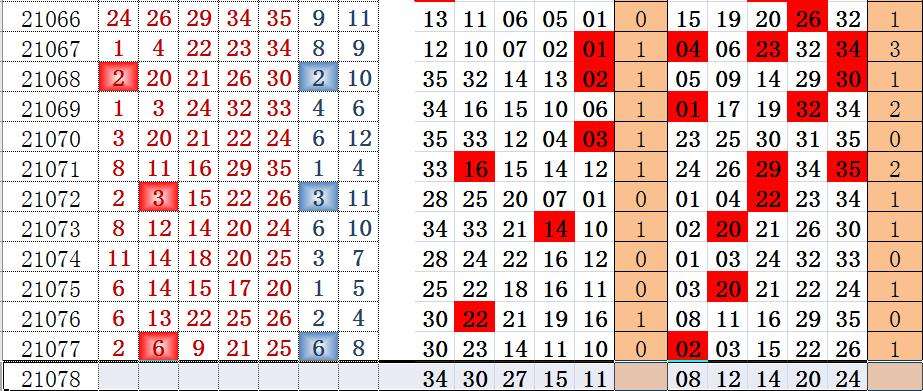 大乐透078期走势图_体育大乐透087期预测
