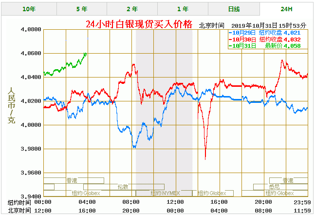 人民币白银实时价格走势_今日白银现货人民币价格走势图