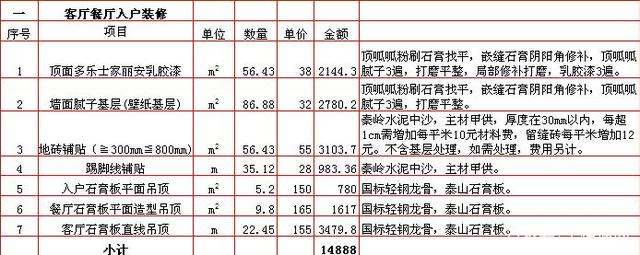 2022年家装材料行情走势_2022年家装材料行情走势如何