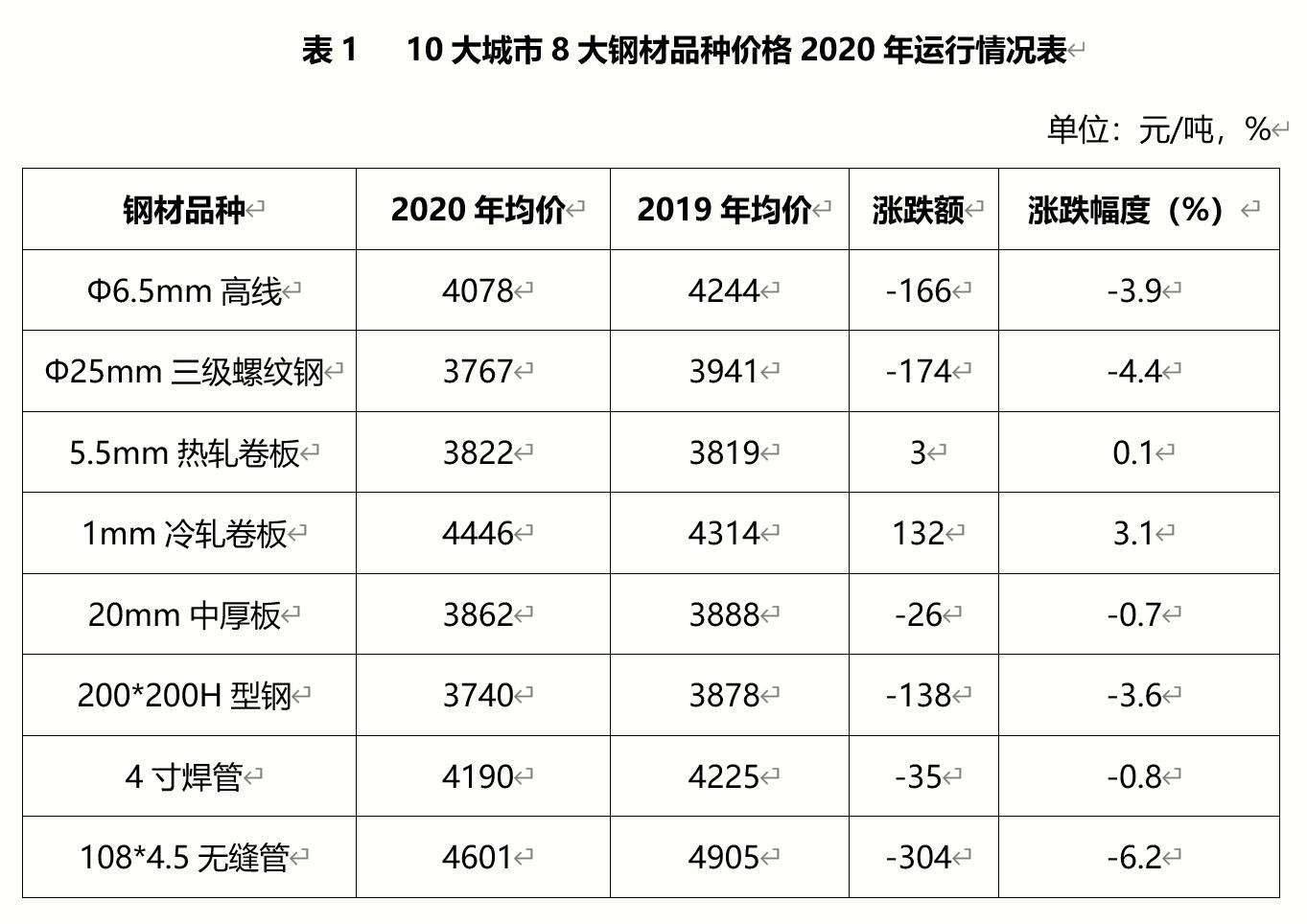 热轧卷2021价格走势_热轧卷2021价格走势分析