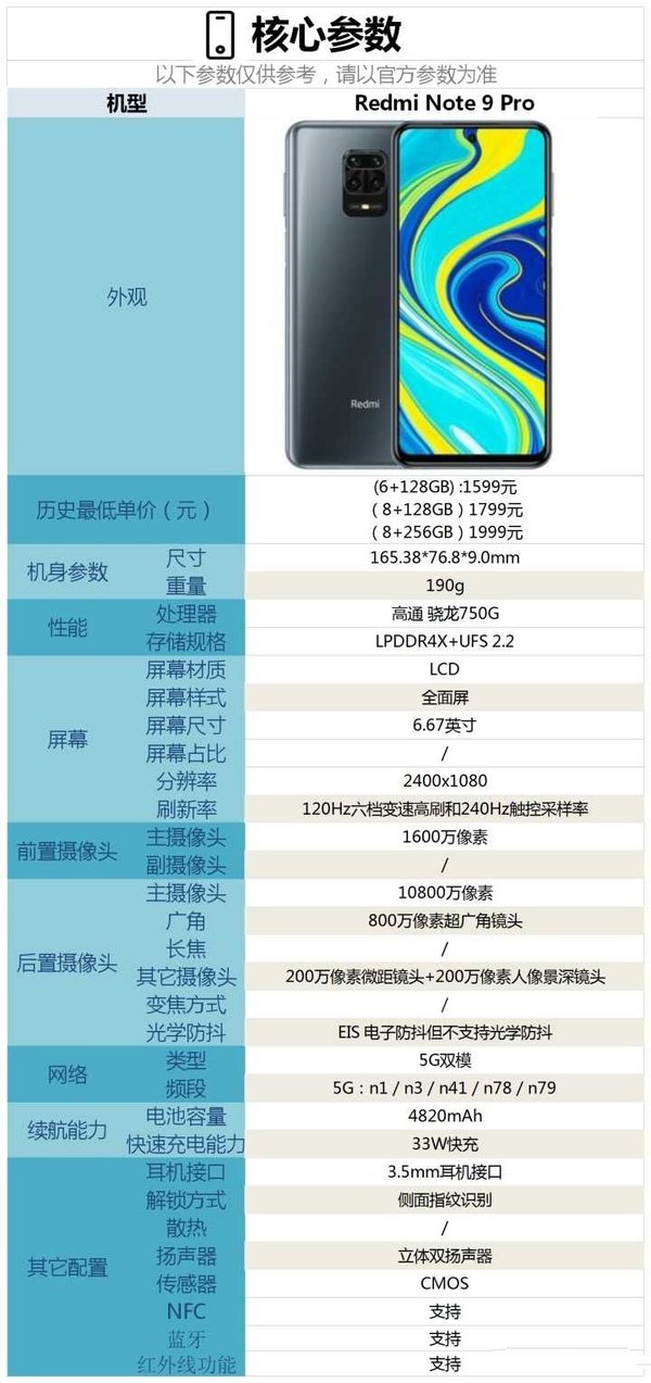 包含小米note9价格走势图的词条