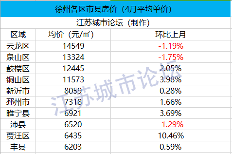 徐州18年6月份新房走势图_徐州18年6月份新房走势图表