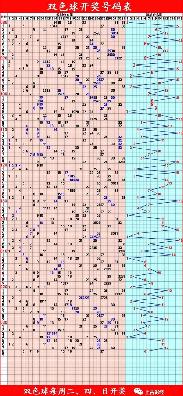 周二周二双色球走势图_周二周二双色球走势图 彩吧助手