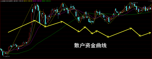 影响个股开盘走势的主要因素_影响个股开盘走势的主要因素是