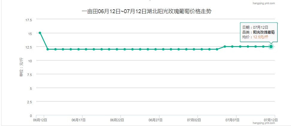 有什么软件能看价格走势_有什么软件可以看商品价格走势