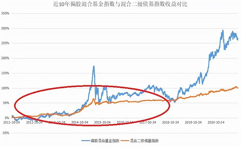 基金有没有实时走势图_基金有没有实时走势图显示