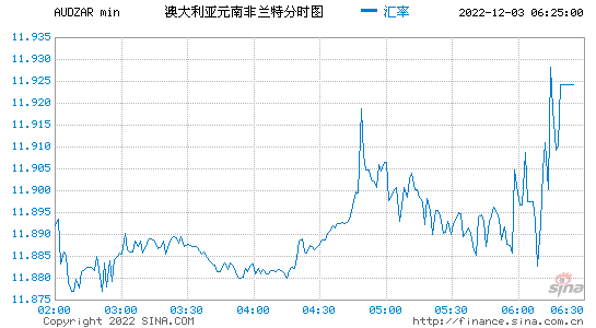 2015年澳元走势分析_2015年澳网男单半决赛德约科维奇vs瓦林卡