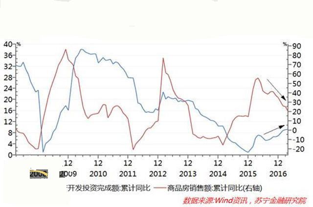 上海房贷利率10年走势_上海房贷利率最新消息2022