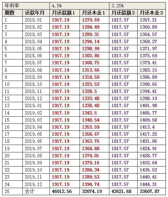 上海房贷利率10年走势_上海房贷利率最新消息2022