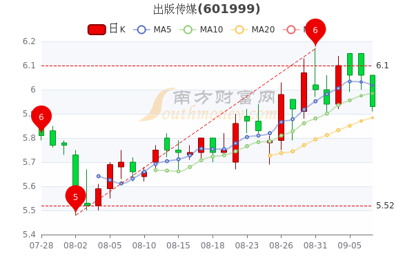 重庆路桥股票行情走势_重庆路桥股票行情走势图