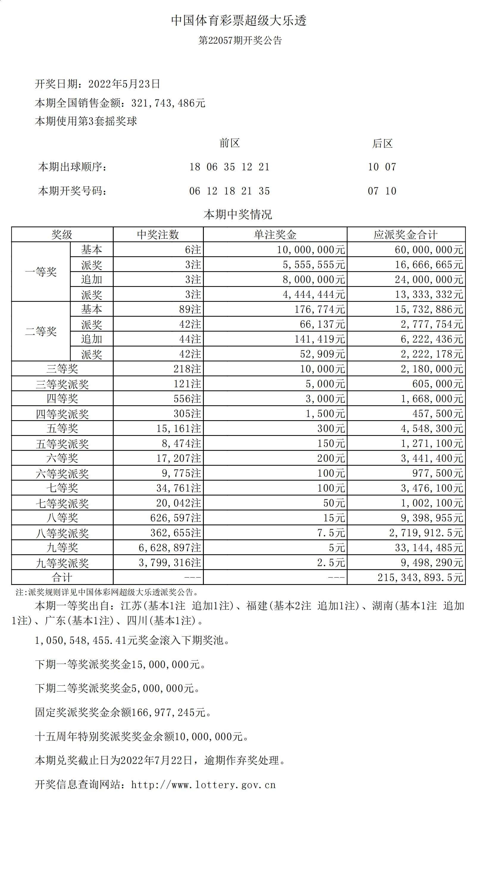 浙江体彩超级大乐透走势图_体彩超级大乐透走势图浙江风采图一