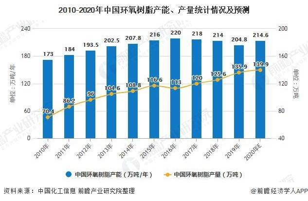 环氧树脂2020价格走势_2020年环氧树脂价格走势图