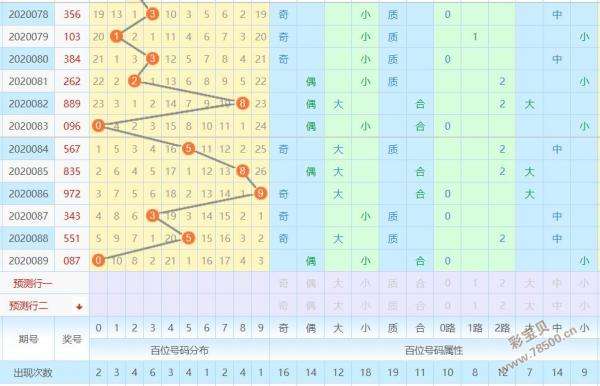 体彩排列5电脑版走势图_体彩排列5走势图综合版新版