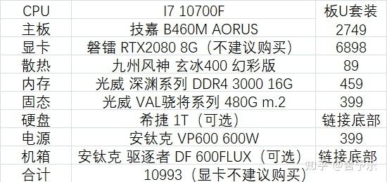 关于2021年10月电脑配件走势的信息