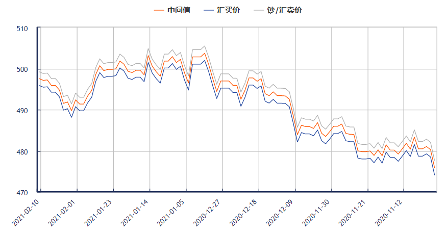 关于2021年10月电脑配件走势的信息