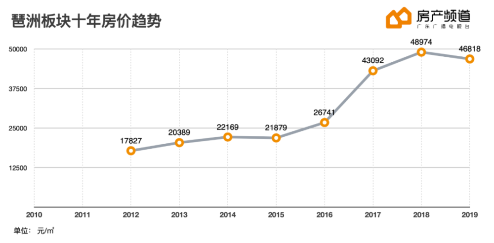 关于缅甸10年房价走势图的信息