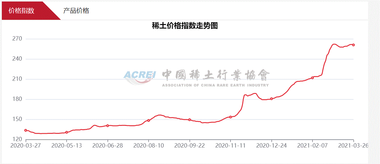 关于缅甸10年房价走势图的信息