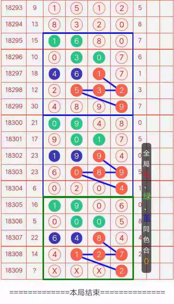 最新排列五走势图综合版2018_排列五综合版走势图综合版2018