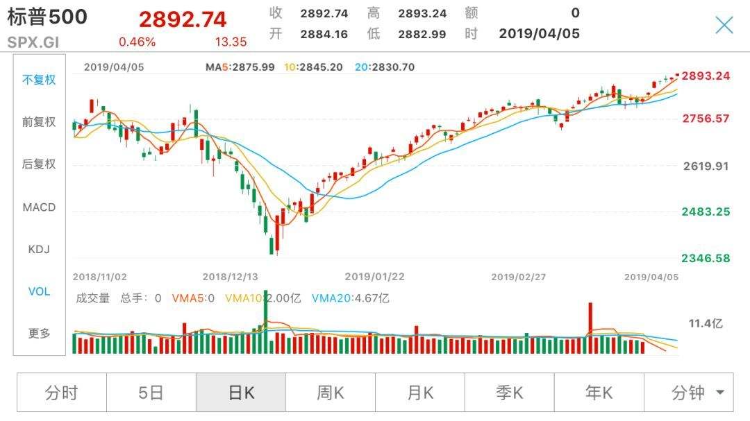 2017中国股市大盘走势_2017中国股市大盘走势图