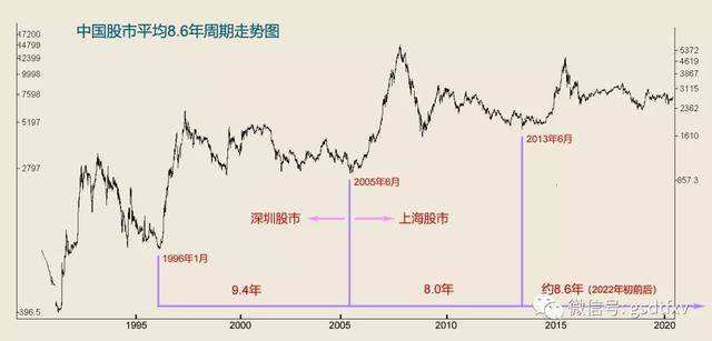 2017中国股市大盘走势_2017中国股市大盘走势图