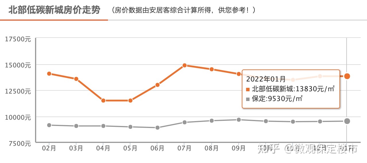 保定二手房2021走势图_保定二手房价2020房价走势