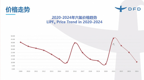 新能源类材料价格走势_新能源汽车原材料价格上涨