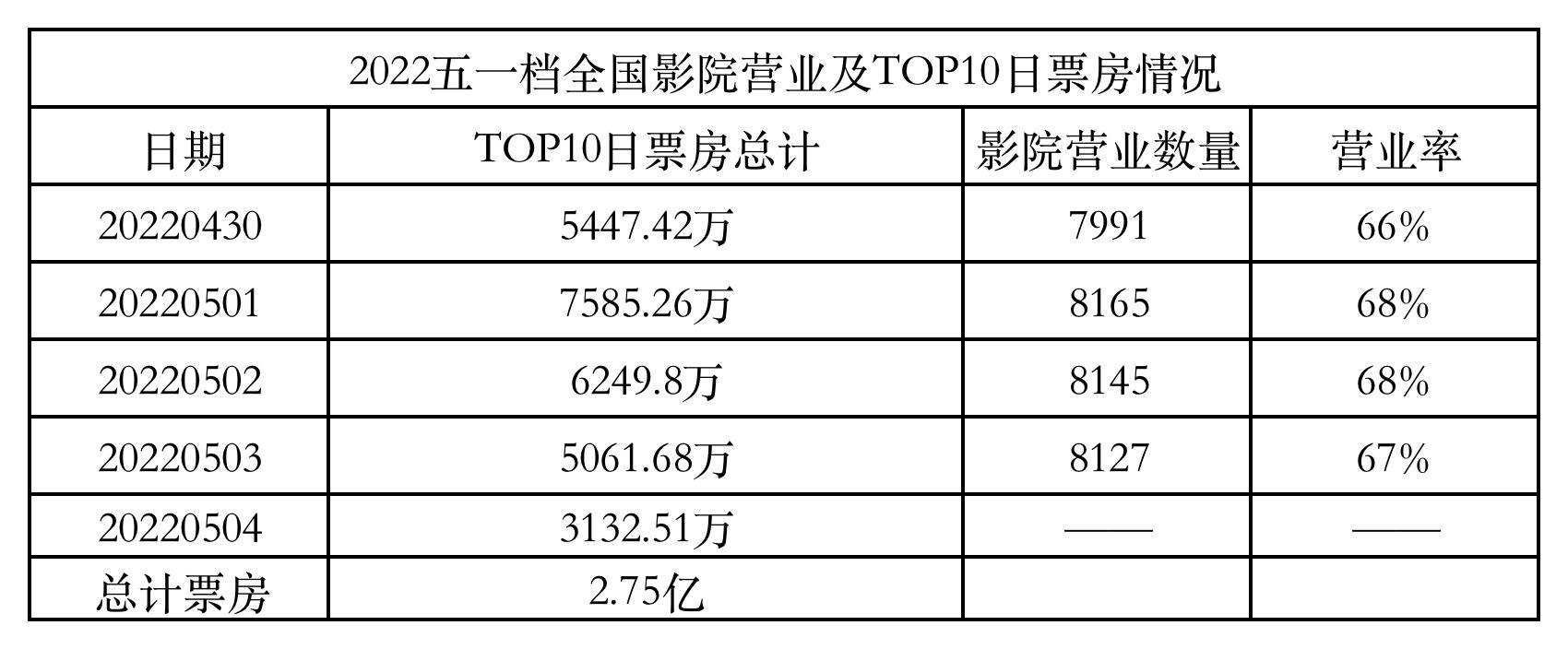 2022院线股票走势_2022年院线电影有哪些