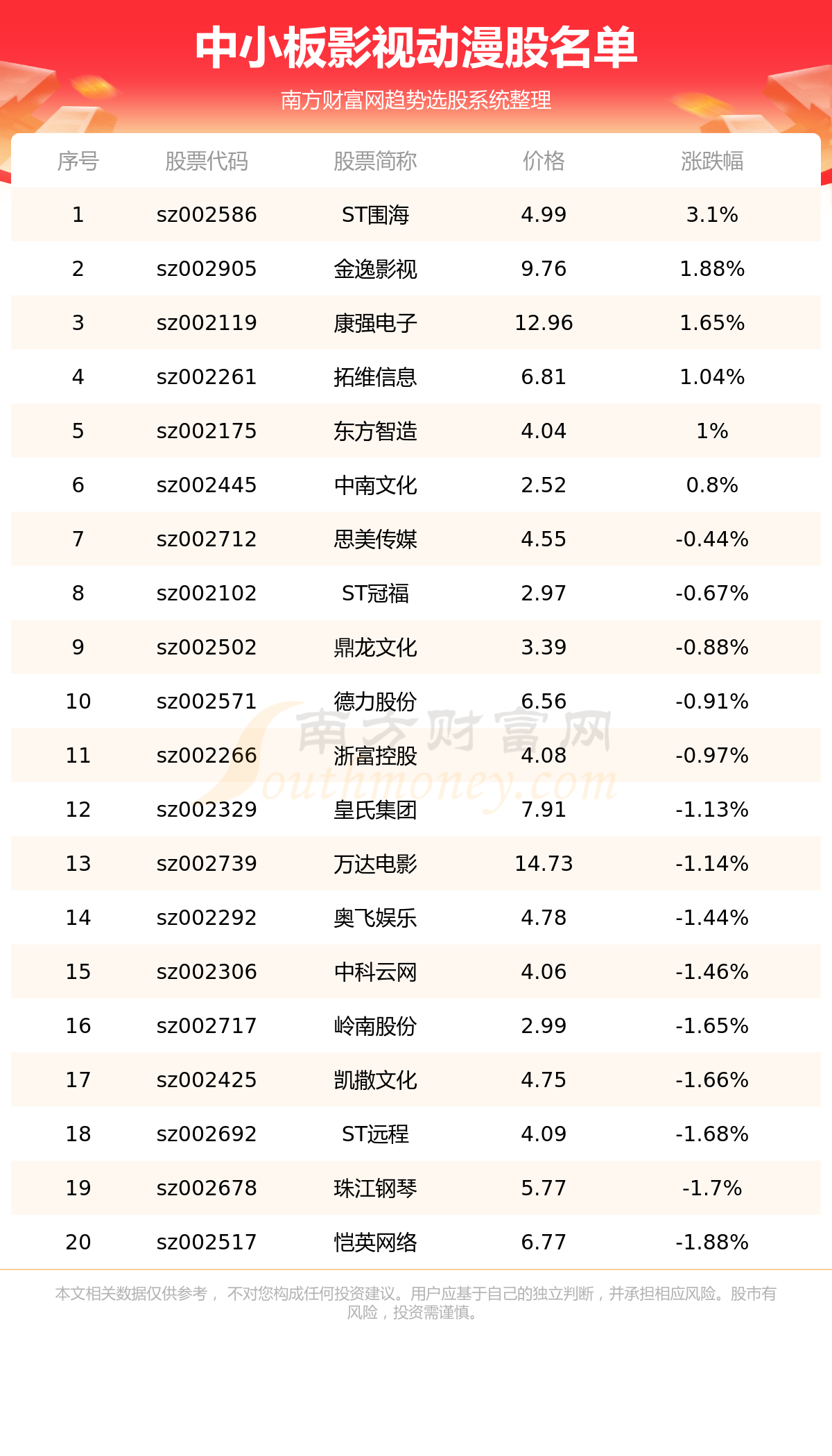 2022院线股票走势_2022年院线电影有哪些