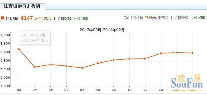 2014浙江房价走势_2014年杭州房价走势图