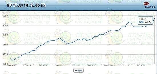 2014浙江房价走势_2014年杭州房价走势图