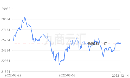 2016年锌的价格走势_2016年锌的价格走势分析