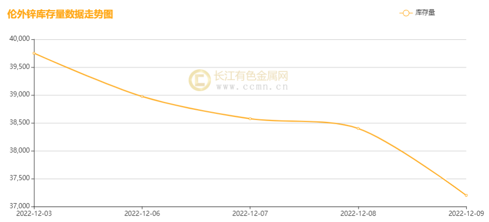 2016年锌的价格走势_2016年锌的价格走势分析