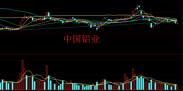 中国铝业股吧明天走势_中国铝业股吧明天走势图