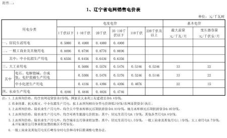 沈阳最新房价走势百度网盘_沈阳二手房价格走势最新消息