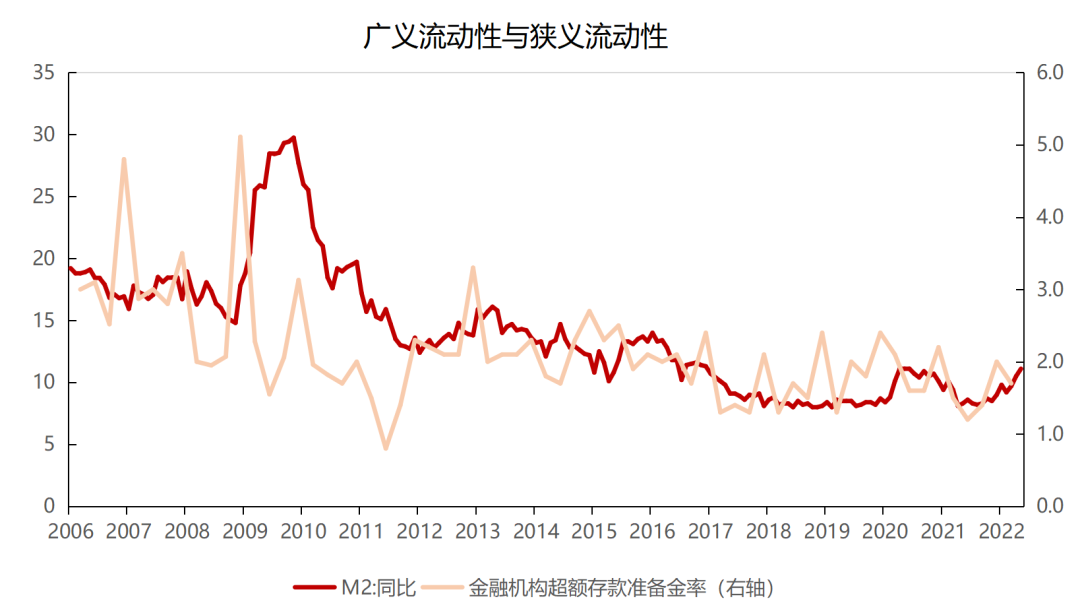 存款准备金率下调股市历年走势_降低存款准备金率对股市的影响历史数据