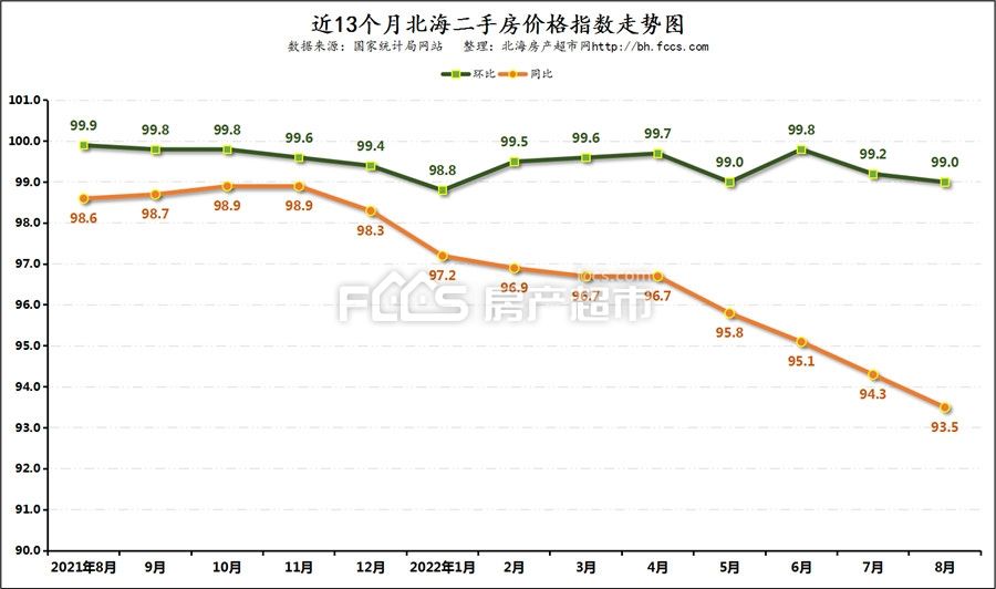 襄阳二手房2022年走势预测_襄阳房价2020房价走势最新消息新房