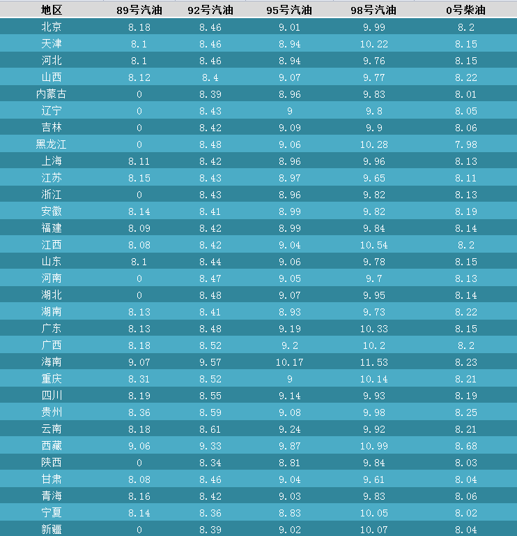 河北汽油价格92号汽油走势图_河北汽油价格92号汽油走势图片