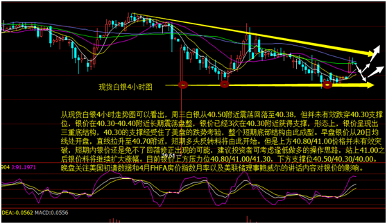 关于炒白银走势图怎么看尾盘的信息