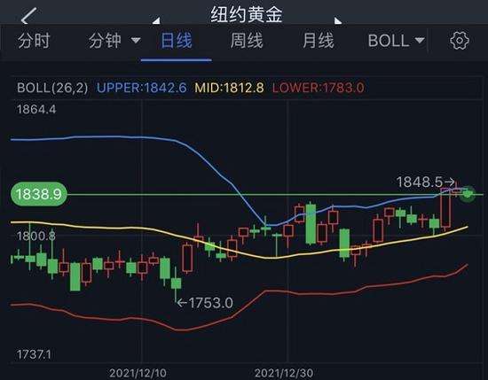 关于炒白银走势图怎么看尾盘的信息