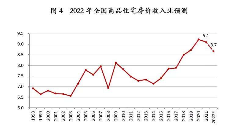 扬州未来5年房价走势图的简单介绍