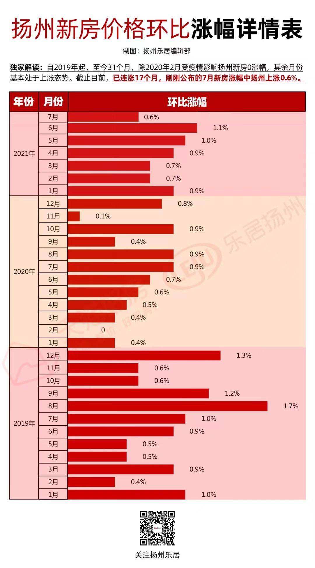 扬州未来5年房价走势图的简单介绍