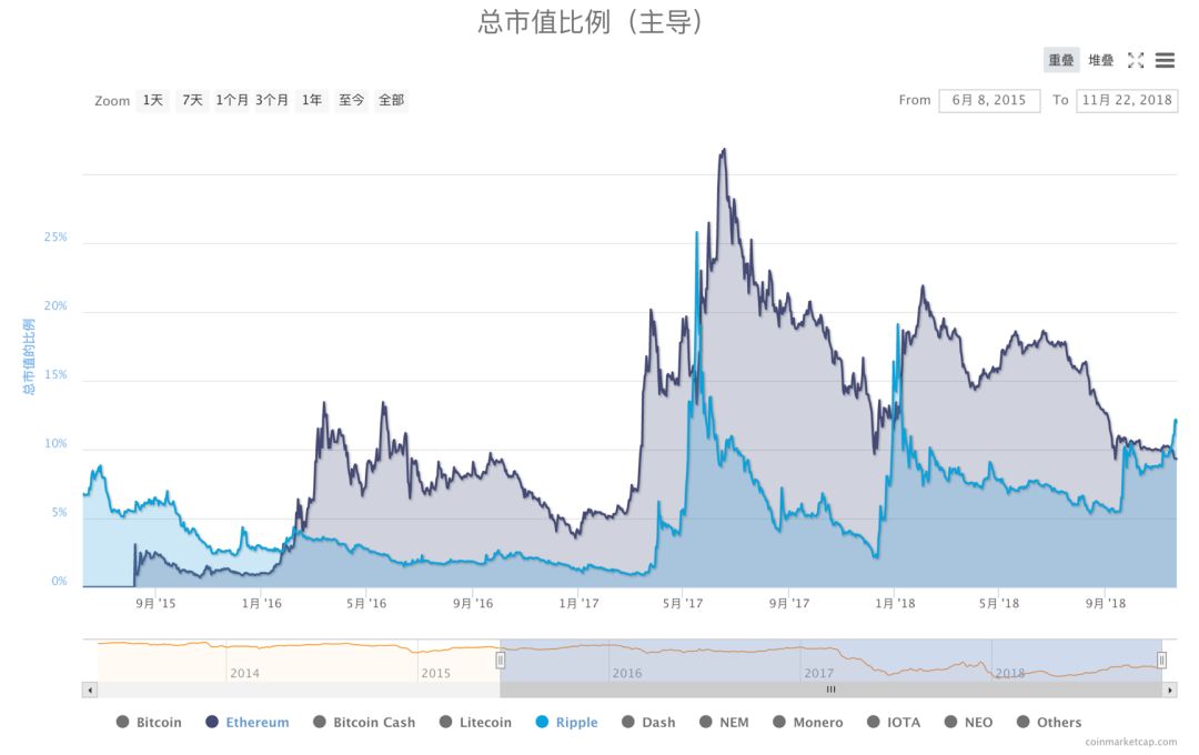 以太坊币实时走势估值_以太坊币价格今日行情走势