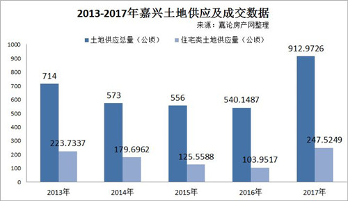 长垣2017房价走势_长垣市现在的房价均价是多少呀