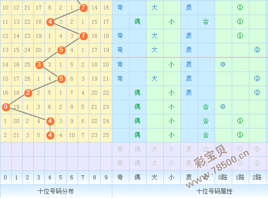 排列三试机号综合走势图彩宝网_排列三试机号走势图彩宝网8200